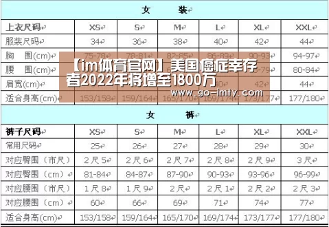 【im体育官网】美国癌症幸存者2022年将增至1800万(图2) im体育
