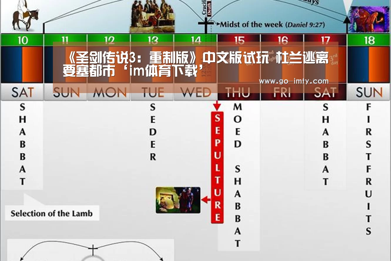 《圣剑传说3:重制版》中文版试玩 杜兰逃离要塞都市‘im体育下载’(图3) im体育下载